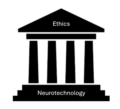 Representation of neurotechnology and ethics.