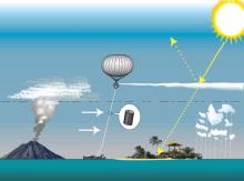 Climate engineering can be broadly defined as the “deliberate, large-scale intervention in the Earth’s natural systems to counteract climate change”. 