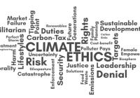 Climate Ethics World Cloud
